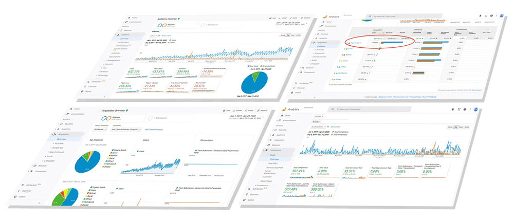 Search Engine Optimization | Charts and data